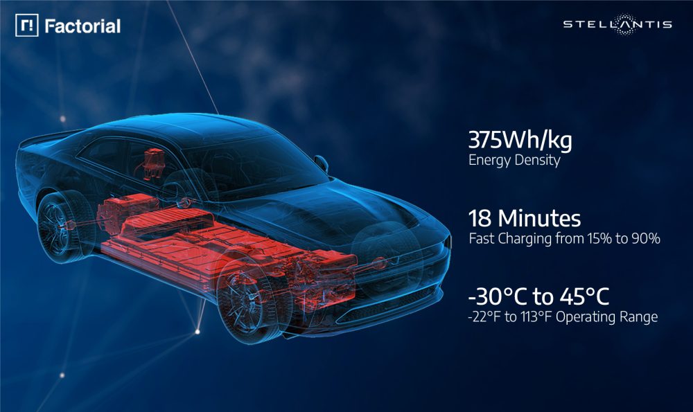 solid-state batteries