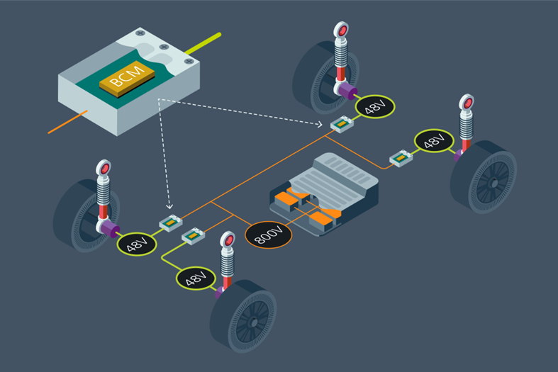 active suspension system