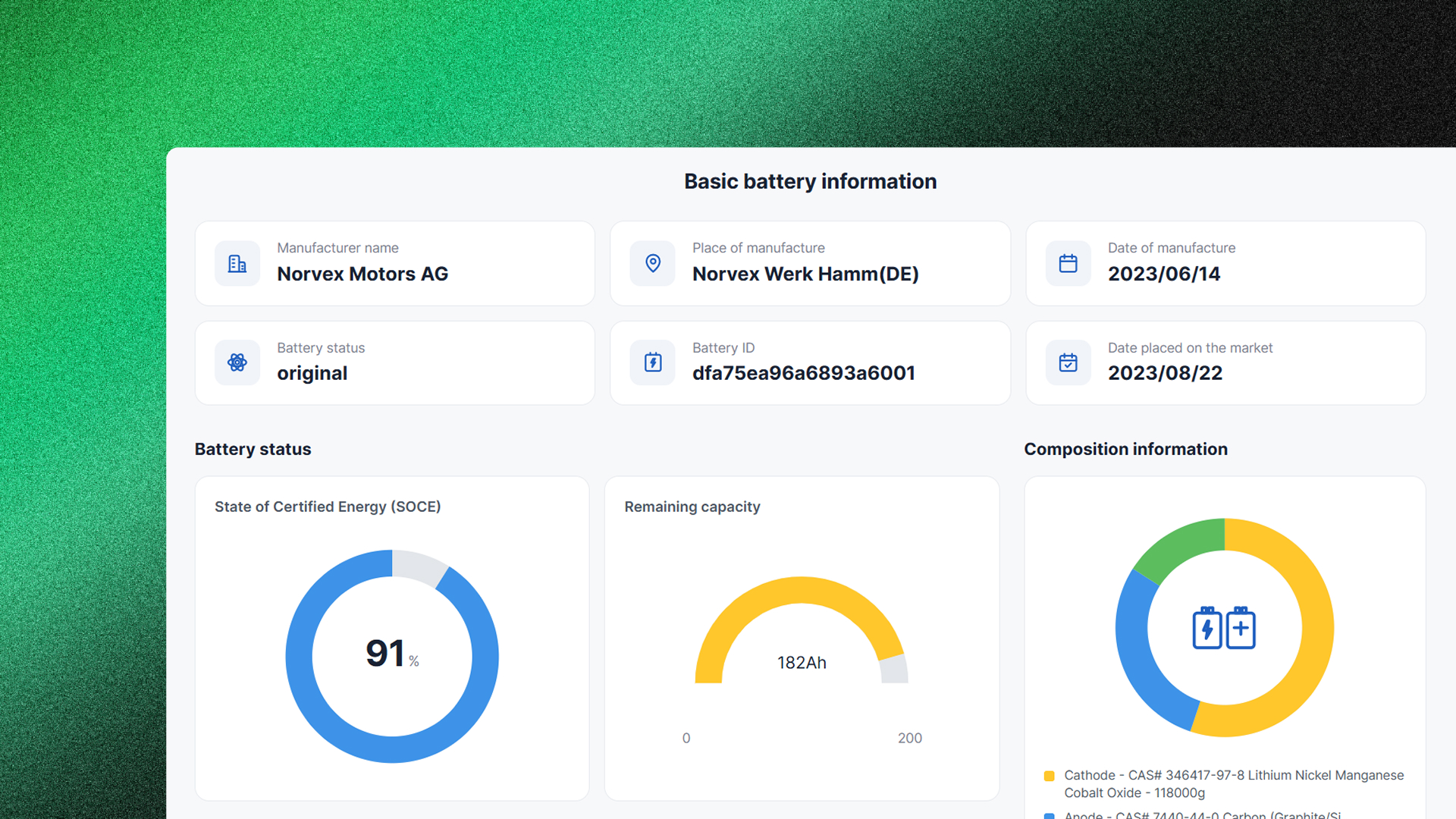 Screenshot of the DENSO battery passport service interface showing basic battery information, State of Certified Energy and cathode and anode composition data