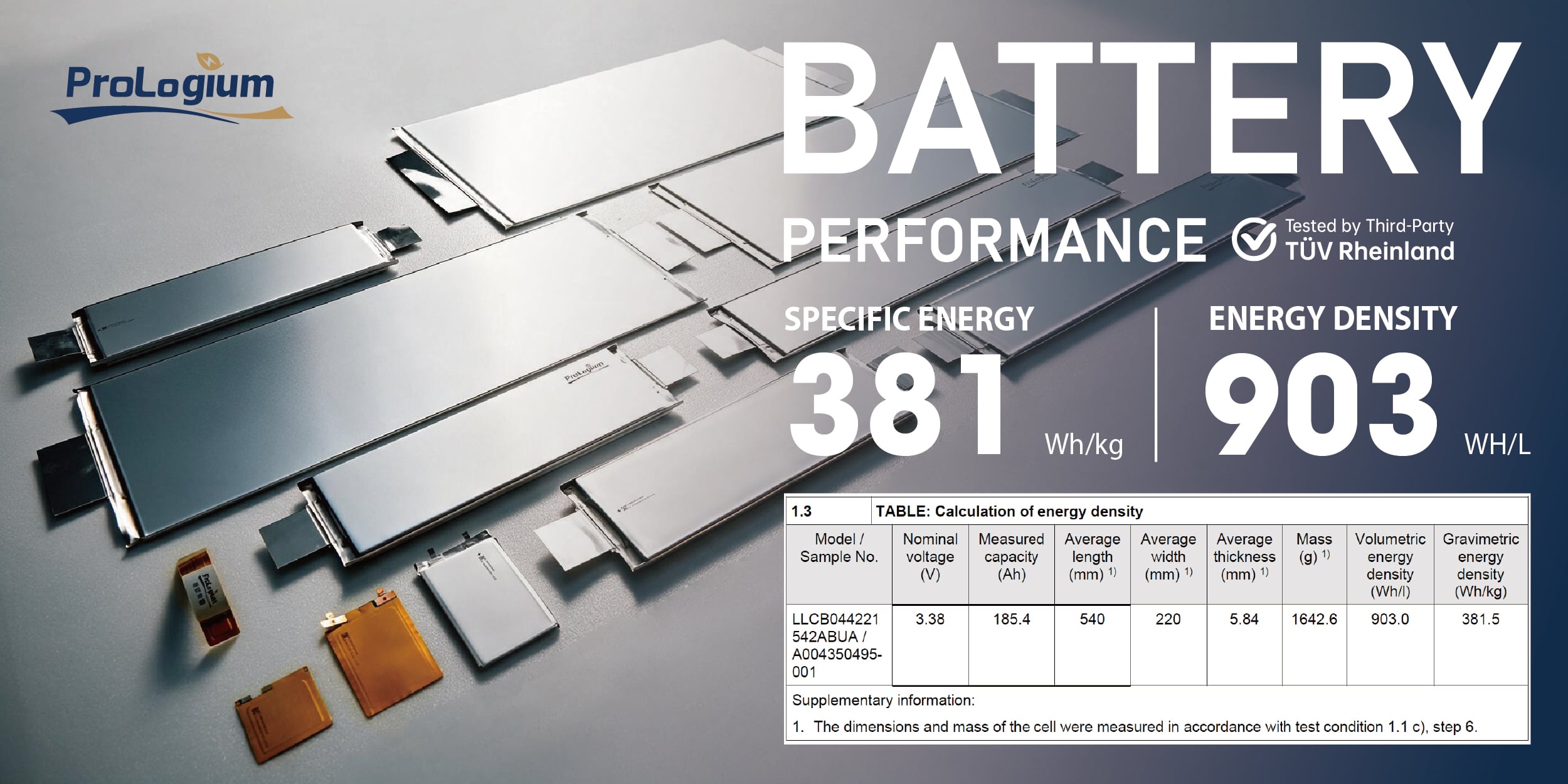 ProLogium lithium ceramic battery cells beside a TÜV Rheinland test table showing 381 Wh/kg specific energy and 903 Wh/L energy density.